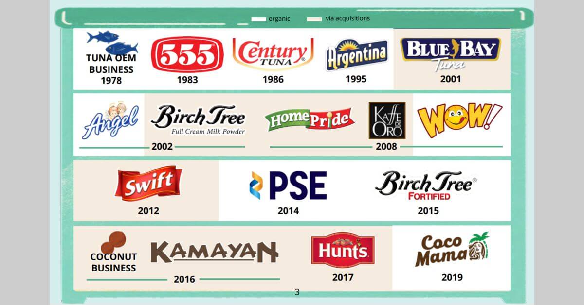 Investor Materials Century Pacific Food Inc.