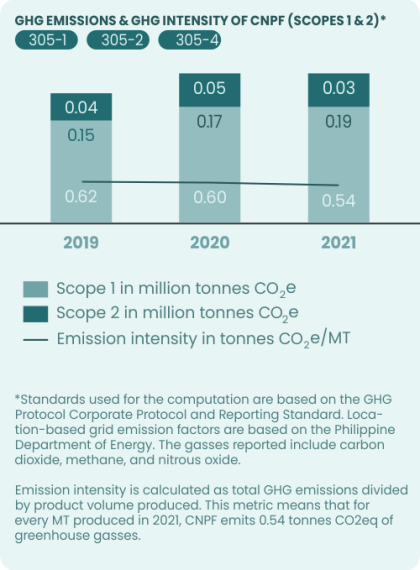 ghg emissions