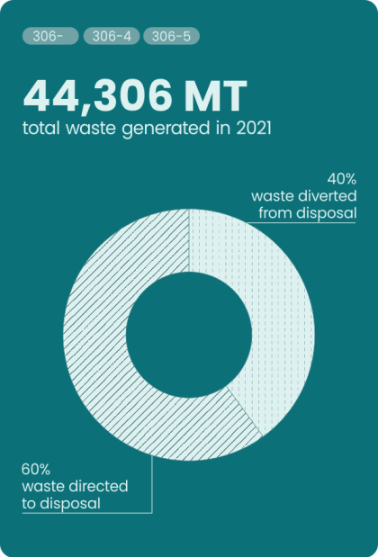 landfill waste graph